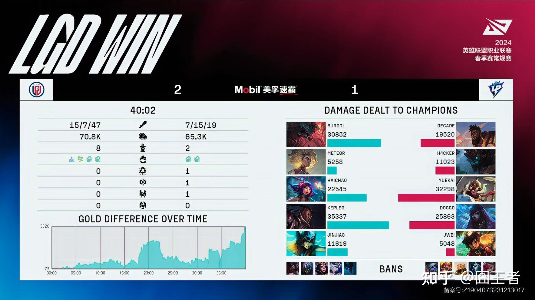 开云体育app-关于TES绝杀LGD，Ruler操刀奇招英雄翻盘焦点之战小组赛，让粉丝疯狂欢呼的信息